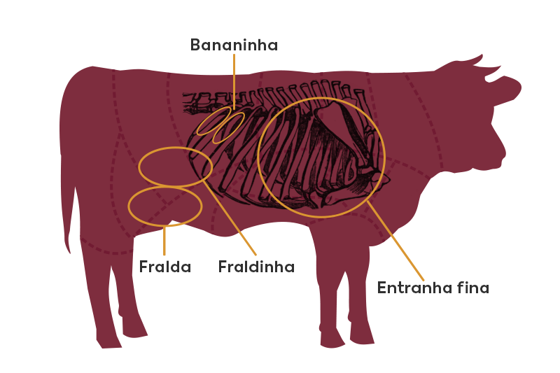 diferencas-fralda-fraldinha-entranha-bananinha
